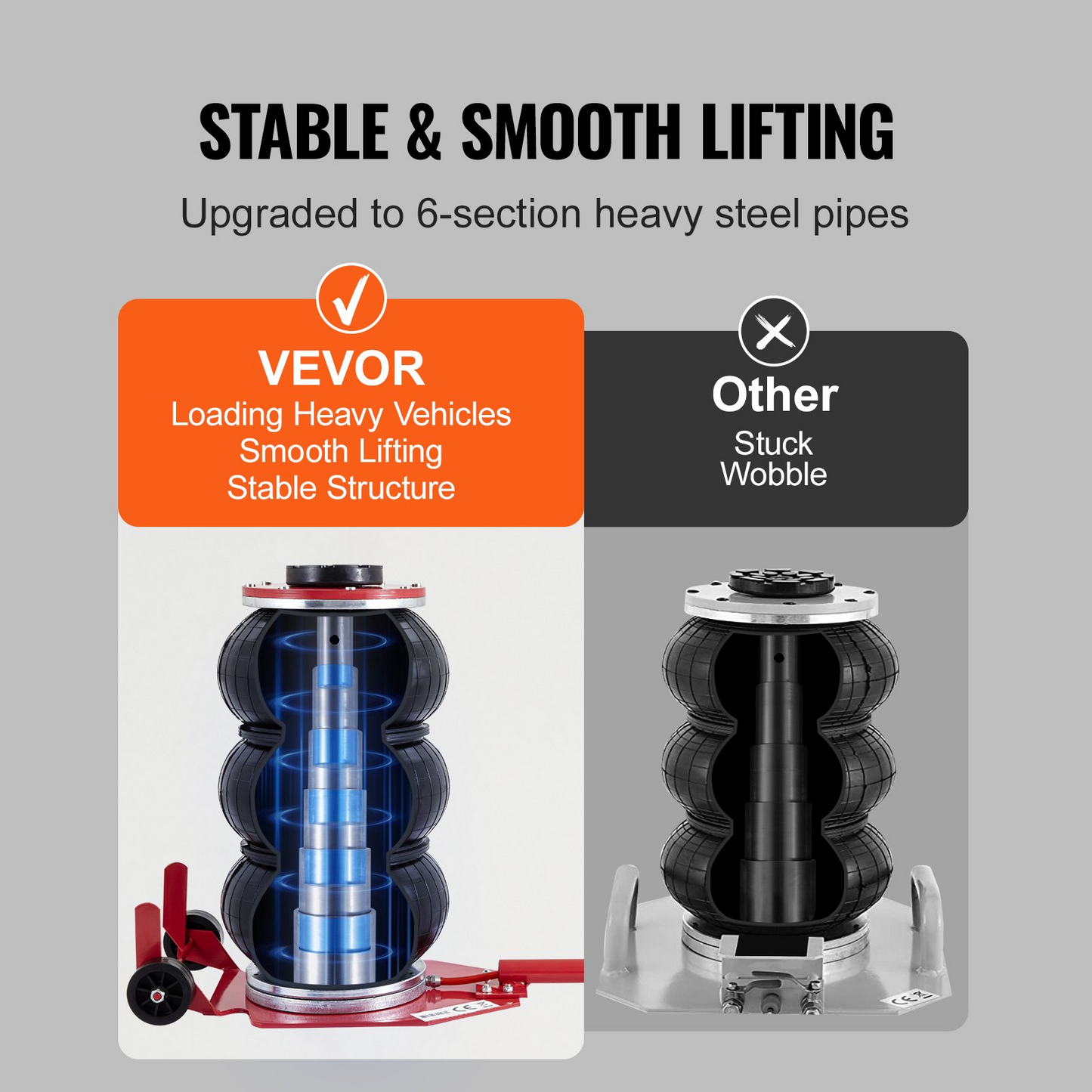 VEVOR Air Jack, 3 Ton/6600 lbs Triple Bag Air Jack, Airbag Jack with Six Steel Pipes, Lift up to 17.7 inch/450 mm, 3-5 s Fast Lifting Pneumatic Jack, with Long Handles for Cars, Garages, Repair, (Red)