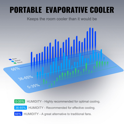 VEVOR Evaporative Air Cooler, 2100 CFM, 135° Oscillating Swamp Cooler with Adjustable 3 Speeds and 12 H Timer, 7 Gal Portable Air Cooler for 750 Sq.ft, Indoor/Outdoor Use