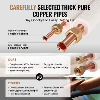 VEVOR 16FT Mini Split Line Set, 1/4" & 3/8" O.D Copper Pipes Tubing and Triple-Layer Insulation, for Air Conditioning or Heating Pump Equipment & HVAC with Rich Accessories (18ft Connection Cable)